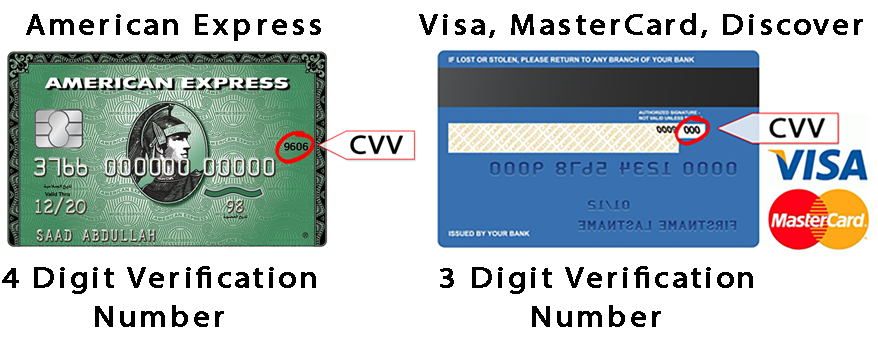 different-types-of-cvv-codes-the-security-code-on-credit-card